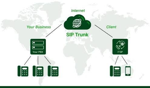 The Complete Guide to SIP Trunking for Enterprises